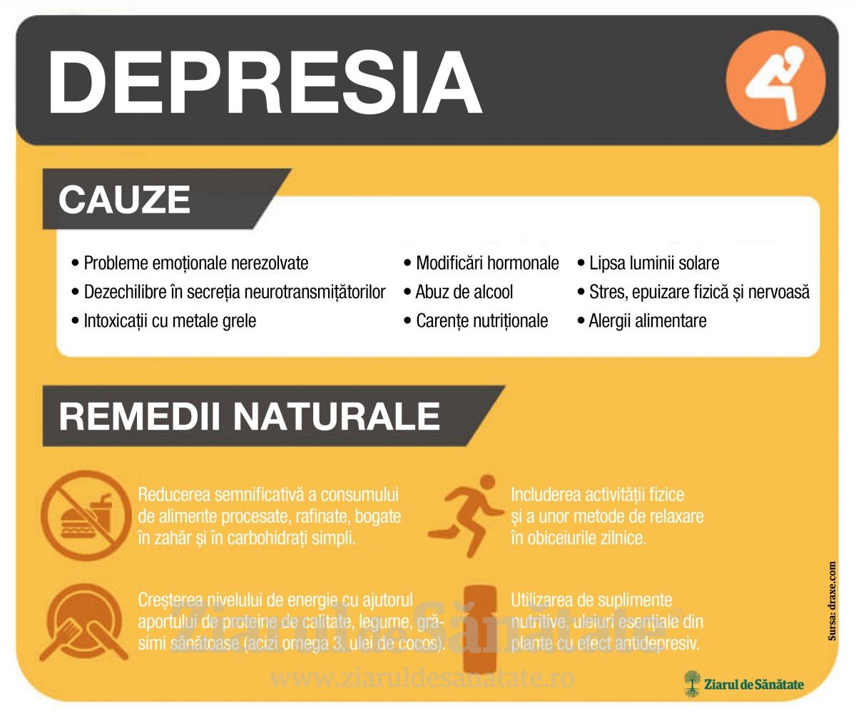 infografie depresie